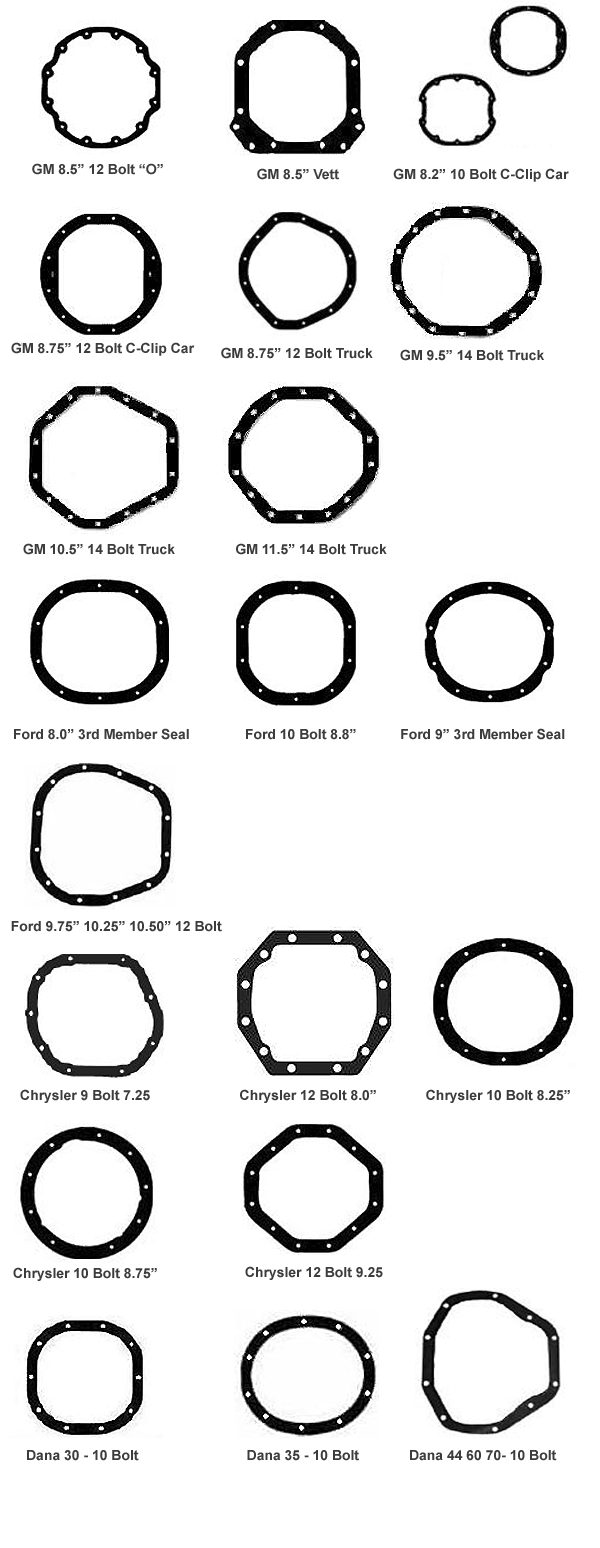 Automotive Axle Id Chart Fab Quest